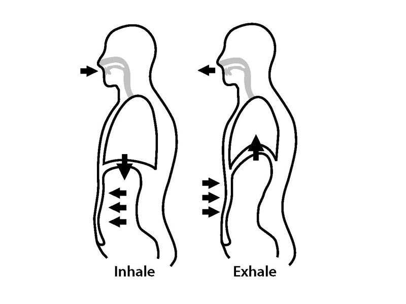 abdominal breathing 