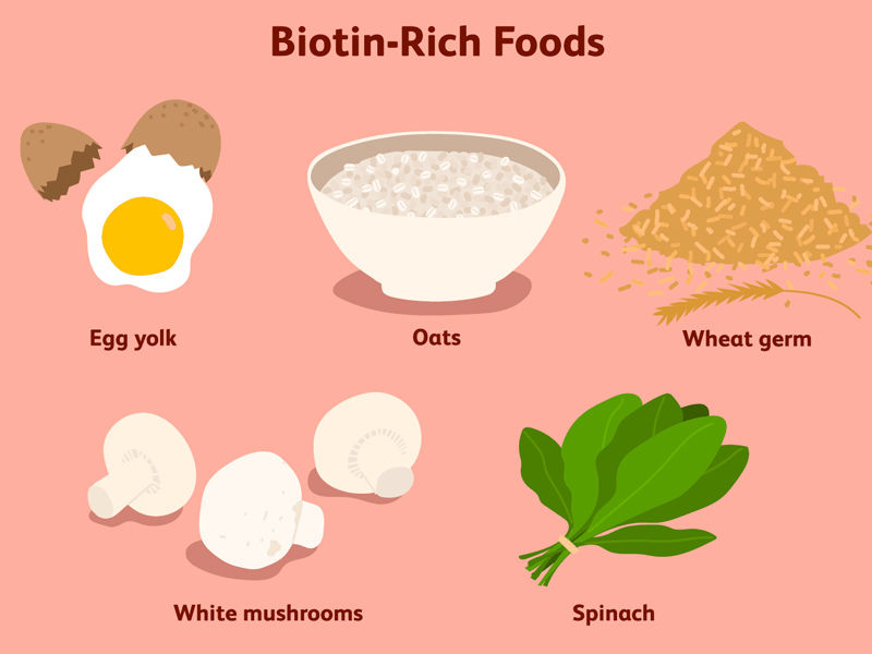 eat biotin 
