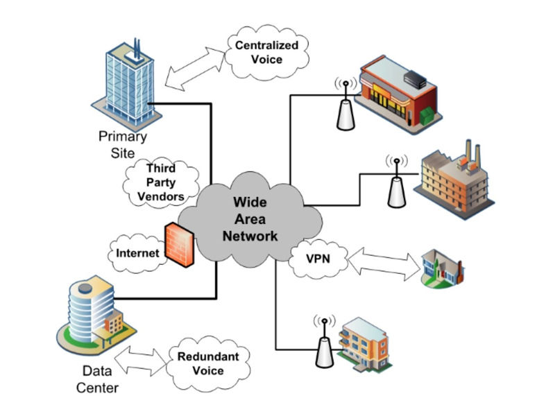 campus wide area network