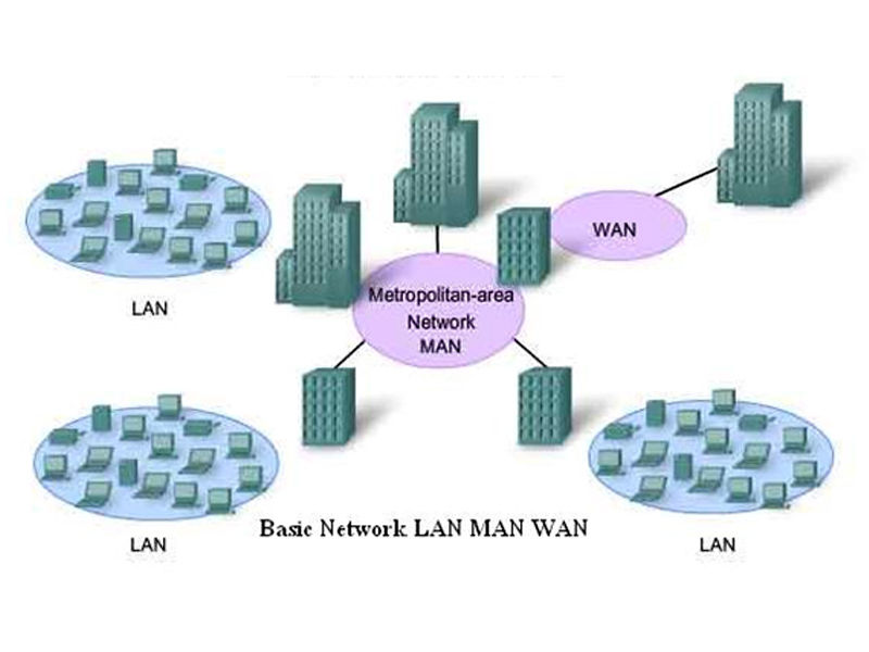 Man сеть. Региональная (городская) сеть (Metropolitan area Network, man). Глобальная сеть wide area Network Wan. Сеть Wan man lan. Man городская вычислительная сеть.