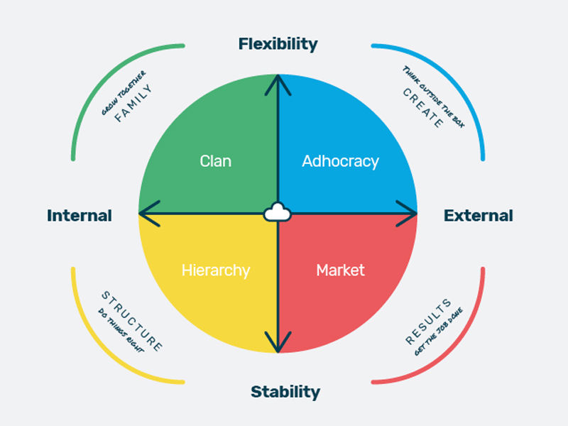 significance of company