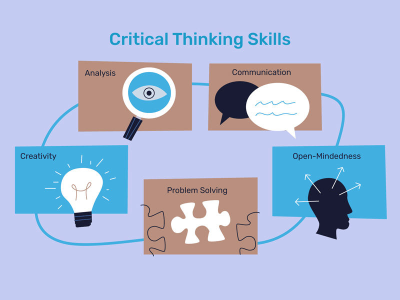 critical thinking