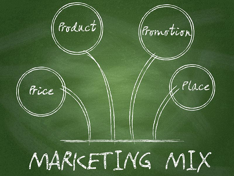 marketing mix