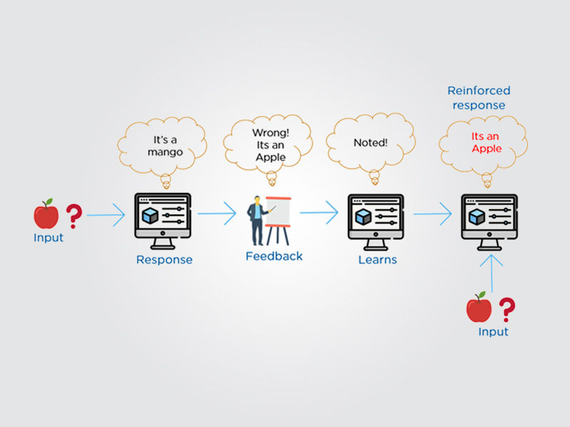 Reinforcement learning