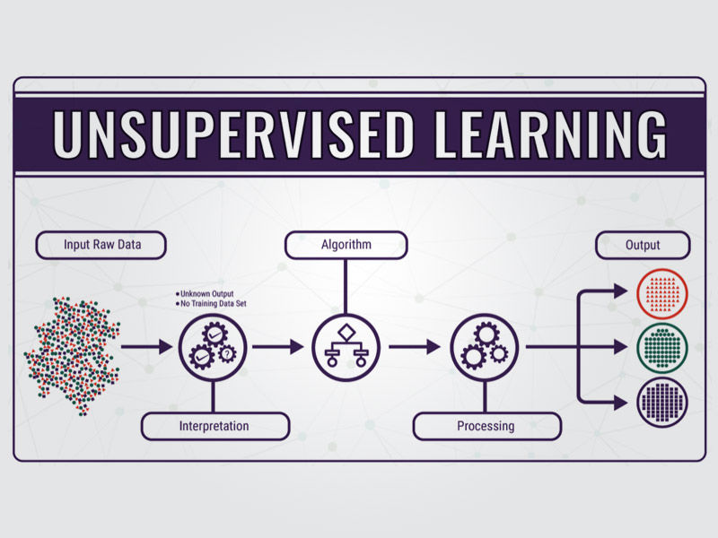 Unsupervised machine learning types