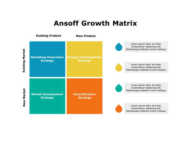 ansoff matrix