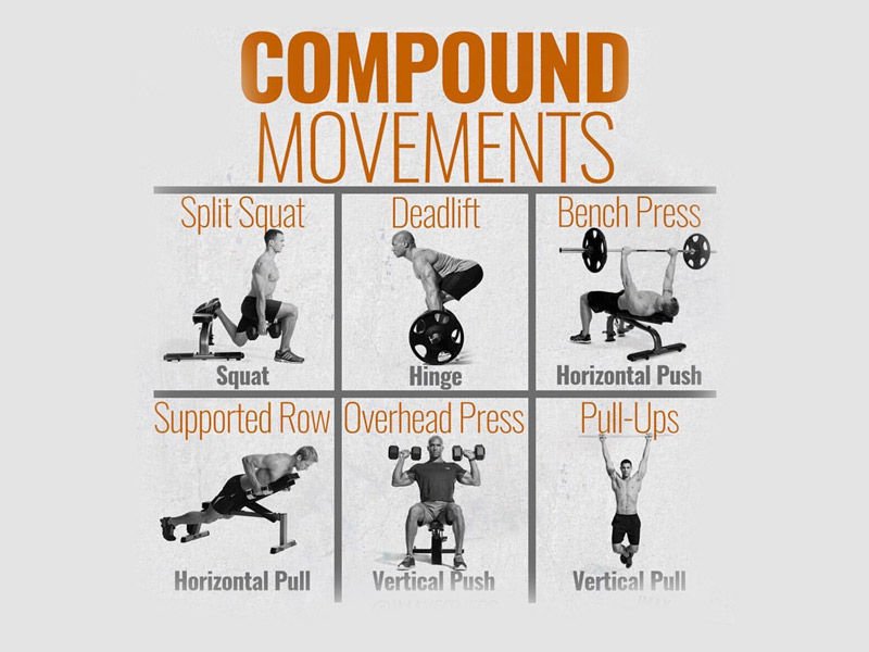 compound movements