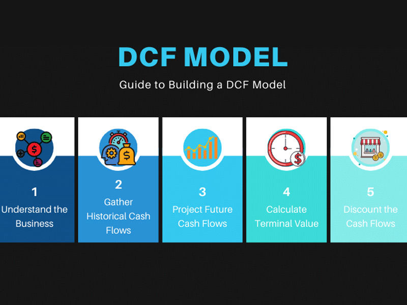 discounted cash flow mode