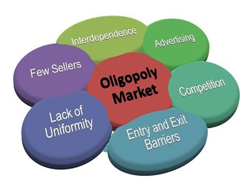 oligopoly