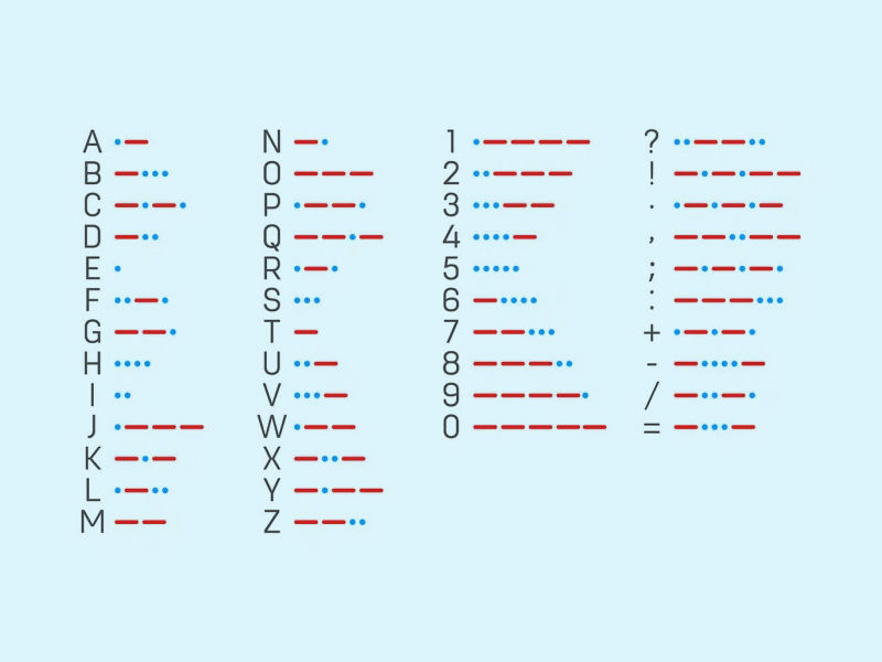 morse code, morse codes