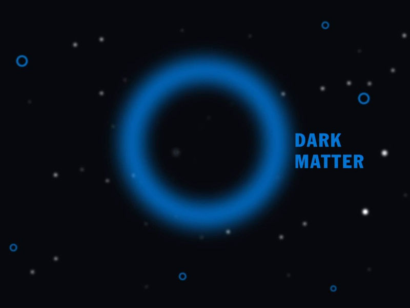 dark matter, dark matter theory