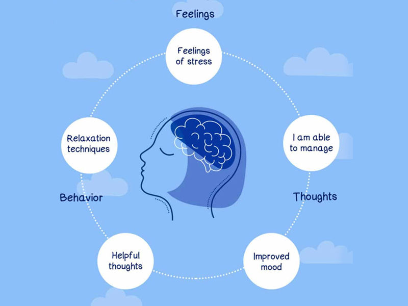 CBT Techniques: 9 behavioral therapy technique for better Mental health