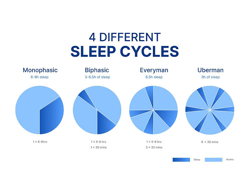 Uberman sleep schedule 20