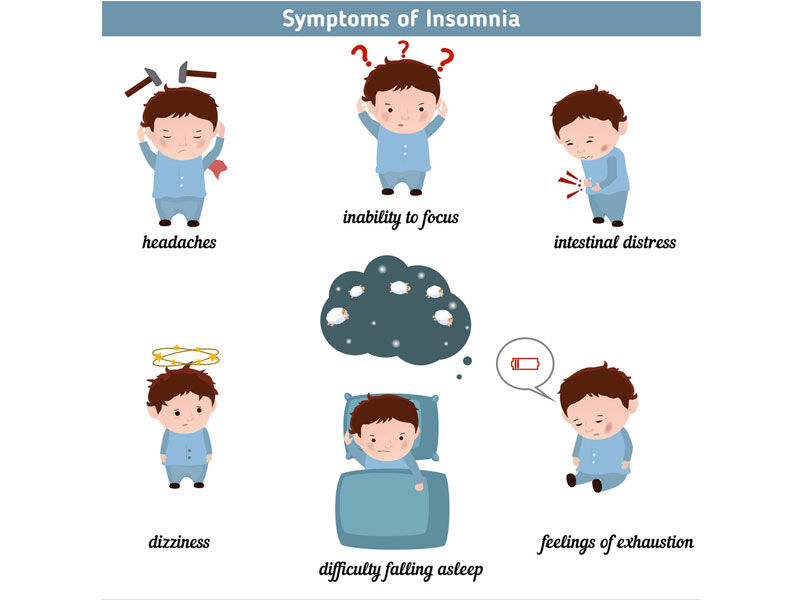 insomnia, insomnia cookies, insomniac, insomnia definition, pregnancy insomnia, fatal familial insomnia, insomnia movie, covid insomnia, what causes insomnia, insomnia and anxiety, insomnia and depression, insomnia and sleep institute of arizona, anxiety insomnia, acute insomnia, adhd insomnia, at home remedies for insomnia, a cure for insomnia, about insomnia coffee, are the symptoms of insomnia, insomnia before period