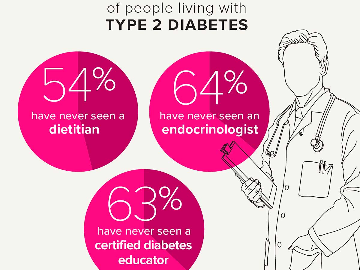 ,diabetes ,diabetes symptoms ,type 2 diabetes ,type 1 diabetes ,gestational diabetes ,signs of diabetes ,diabetes insipidus ,diabetes mellitus ,what causes diabetes ,type 1 diabetes symptoms ,diabetes association ,diabetes a1c ,diabetes and covid ,,diabetes awareness month type 2 diabetes ,type 2 diabetes symptoms ,type 1 vs type 2 diabetes ,type 2 diabetes diet ,can you reverse type 2 diabetes ,type 2 diabetes medications ,type 2 diabetes mellitus ,type 2 diabetes treatment ,type 2 diabetes icd 10 ,how to reverse type 2 diabetes ,type 2 diabetes food list ,is type 2 diabetes genetic ,type 2 diabetes and pregnancy