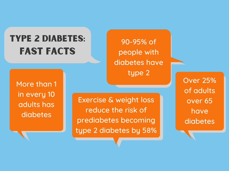 ,diabetes ,diabetes symptoms ,type 2 diabetes ,type 1 diabetes ,gestational diabetes ,signs of diabetes ,diabetes insipidus ,diabetes mellitus ,what causes diabetes ,type 1 diabetes symptoms ,diabetes association ,diabetes a1c ,diabetes and covid ,,diabetes awareness month type 2 diabetes ,type 2 diabetes symptoms ,type 1 vs type 2 diabetes ,type 2 diabetes diet ,can you reverse type 2 diabetes ,type 2 diabetes medications ,type 2 diabetes mellitus ,type 2 diabetes treatment ,type 2 diabetes icd 10 ,how to reverse type 2 diabetes ,type 2 diabetes food list ,is type 2 diabetes genetic ,type 2 diabetes and pregnancy