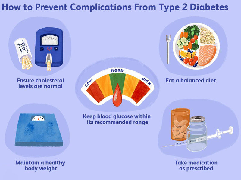 ,diabetes ,diabetes symptoms ,type 2 diabetes ,type 1 diabetes ,gestational diabetes ,signs of diabetes ,diabetes insipidus ,diabetes mellitus ,what causes diabetes ,type 1 diabetes symptoms ,diabetes association ,diabetes a1c ,diabetes and covid ,,diabetes awareness month type 2 diabetes ,type 2 diabetes symptoms ,type 1 vs type 2 diabetes ,type 2 diabetes diet ,can you reverse type 2 diabetes ,type 2 diabetes medications ,type 2 diabetes mellitus ,type 2 diabetes treatment ,type 2 diabetes icd 10 ,how to reverse type 2 diabetes ,type 2 diabetes food list ,is type 2 diabetes genetic ,type 2 diabetes and pregnancy