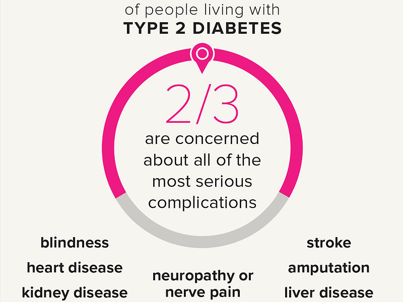 ,diabetes ,diabetes symptoms ,type 2 diabetes ,type 1 diabetes ,gestational diabetes ,signs of diabetes ,diabetes insipidus ,diabetes mellitus ,what causes diabetes ,type 1 diabetes symptoms ,diabetes association ,diabetes a1c ,diabetes and covid ,,diabetes awareness month type 2 diabetes ,type 2 diabetes symptoms ,type 1 vs type 2 diabetes ,type 2 diabetes diet ,can you reverse type 2 diabetes ,type 2 diabetes medications ,type 2 diabetes mellitus ,type 2 diabetes treatment ,type 2 diabetes icd 10 ,how to reverse type 2 diabetes ,type 2 diabetes food list ,is type 2 diabetes genetic ,type 2 diabetes and pregnancy