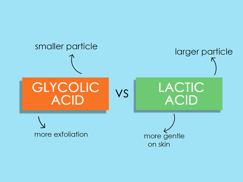 ahas and bhas, list of ahas and bhas, difference between ahas and bhas, are ahas and bhas safe during pregnancy, what do ahas and bhas do, ahas and bhas examples, can you mix ahas and bhas, do ahas and bhas cause purging, exfoliate with ahas and bhas, gently exfoliate with ahas and bhas, daily exfoliation and cleansing with ahas and bhas, what are ahas and bhas, can ahas and bhas be used together, using bhas and ahas together, what are examples of ahas and bhas, are ahas and bhas good for acne, ahas and bhas for acne, what are ahas and bhas good for, niacinamide and ahas and bhas, what is the difference between ahas and bhas, benefits of ahas and bhas, best ahas and bhas, ahas and bhas while breastfeeding, can you use ahas and bhas together, can you use ahas and bhas with retinol, can you use ahas and bhas with vitamin c, combining ahas and bhas