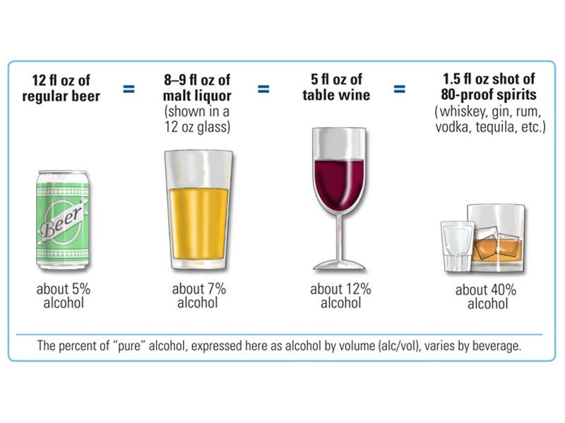 beer, madison beer, beer near me, the greatest beer run ever, ginger beer, gluten free beer, world of beer, beer bread recipe, beer store near me, root beer, yuengling beer, beer brands, beer belly, beer bottle, bro code beer, bira beer, beer calories, corona beer, craft beer, carlsberg beer