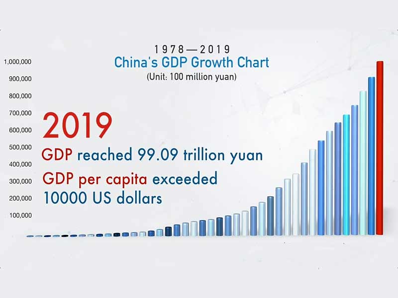 china economy,ancient china economy,
china economy 2023,
is china's economy collapsing,
what happens if china economy collapses,
china economy type,
china economy growth,
china economy news,
why is china's economy growing so fast
,us vs china economy
,china economy slowing
,china economy after ww2