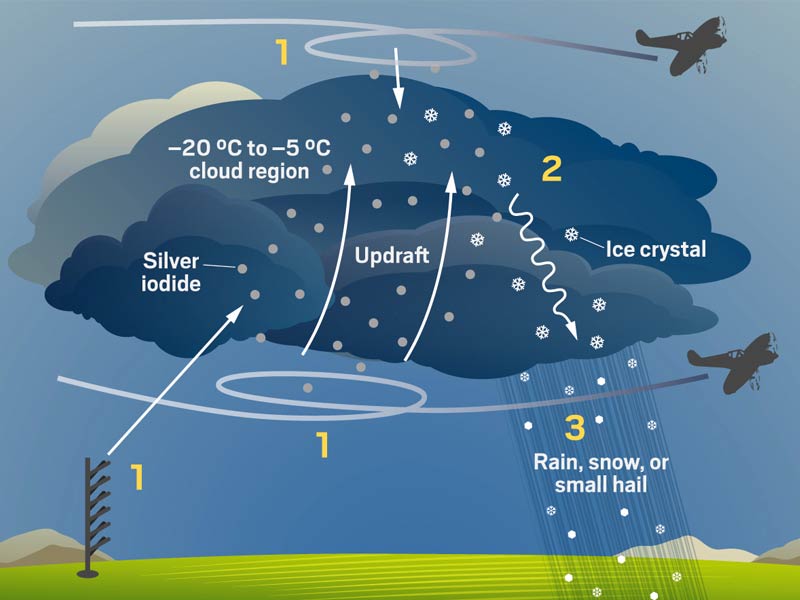 cloud seeding,cloud seeding definition, negative effects of cloud seeding, cloud seeding california, how does cloud seeding work, what does cloud seeding look like ,cloud seeding dubai ,cloud seeding utah ,cloud seeding texas ,cloud seeding las vegas ,cloud seeding arizona ,cloud seeding aircraft ,cloud seeding aluminum ,cloud seeding plane