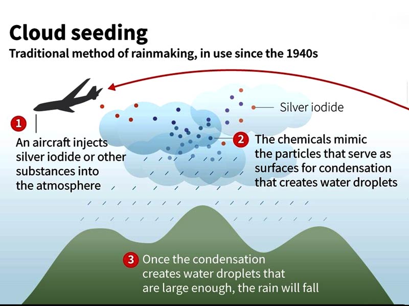 cloud seeding,cloud seeding definition, negative effects of cloud seeding, cloud seeding california, how does cloud seeding work, what does cloud seeding look like ,cloud seeding dubai ,cloud seeding utah ,cloud seeding texas ,cloud seeding las vegas ,cloud seeding arizona ,cloud seeding aircraft ,cloud seeding aluminum ,cloud seeding plane
