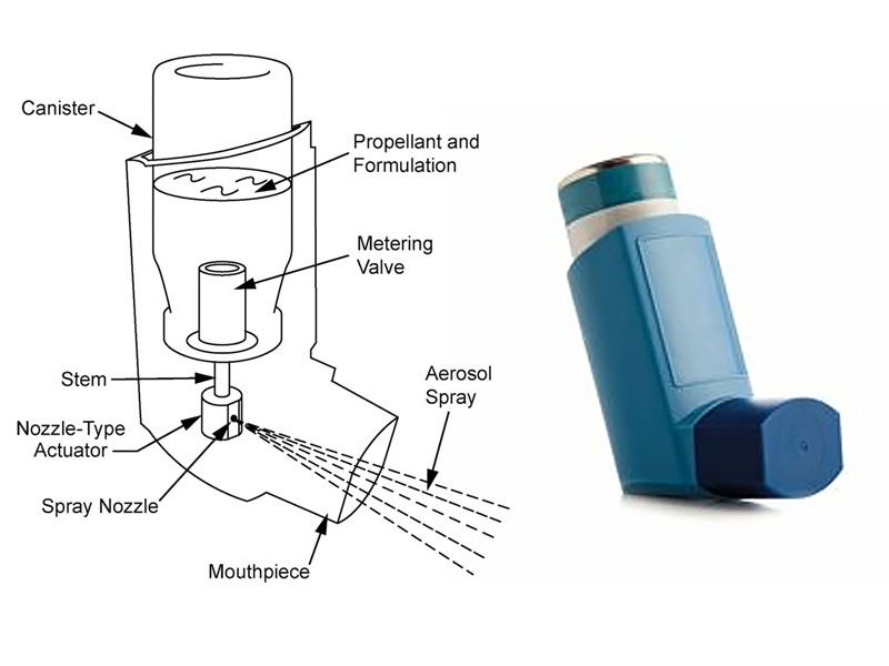inhalation therapy for asthma treatment,inhalation therapy for asthma, inhalation therapy, asthma inhalation technique, copd inhaler therapy, inhalation therapy definition, therapeutic interventions for asthma, asthma therapy guidelines, h2 inhalation therapy, hydrogen inhalation therapy benefits, inhalation therapy nebulizer