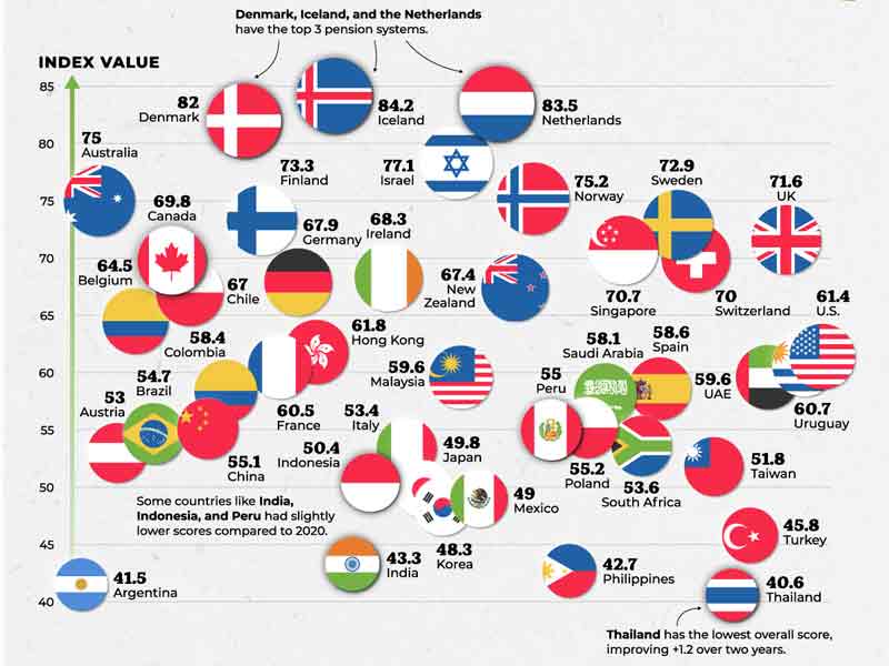 global pension index,global pension index 2023,
mercer cfa institute global pension index,
mercer cfa global pension index,
mercer cfs global pension index
,,mercer cfs global pension index 2022
vfs global pension index
,cfa institute global pension index
,melbourne mercer global pension index 2021