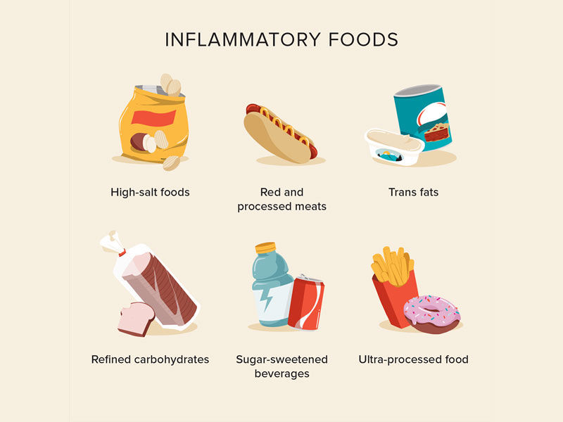 Reducing inflammationMany complex diseases have chronic inflammation as their root cause, which can be exacerbated by eating poorly and leading an unbalanced lifestyle. Studies reveal that foods high in antioxidants, such as papaya, can considerably lower inflammatory markers.
For instance, one study found that men's levels of CRP, a marker of inflammation, were significantly lower when they consumed large amounts of fruits and vegetables high in carotenoids.