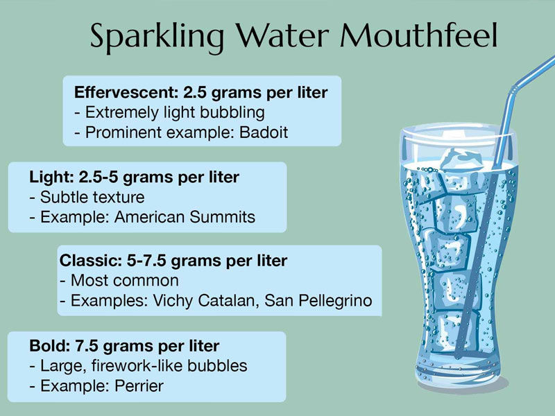 ,sparkling water
,is sparkling water good for you
,sparkling water brands
,,is sparkling water bad for you
,waterloo sparkling water
,bubly sparkling water
,sparkling water maker
,best sparkling water
,ice sparkling water
,clear american sparkling water
,spindrift sparkling water
,sparkling water at costco