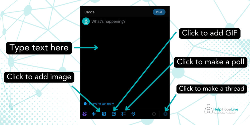 Text points out features on an X post: where to type text and how to use the bottom navigation to add an image, GIF, poll, or thread.