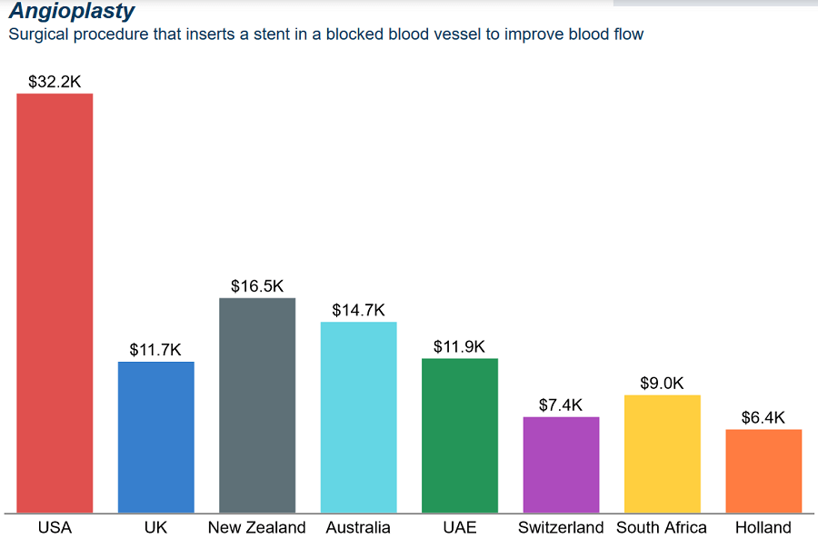 how-do-us-health-costs-compare-to-costs-in-other-countries