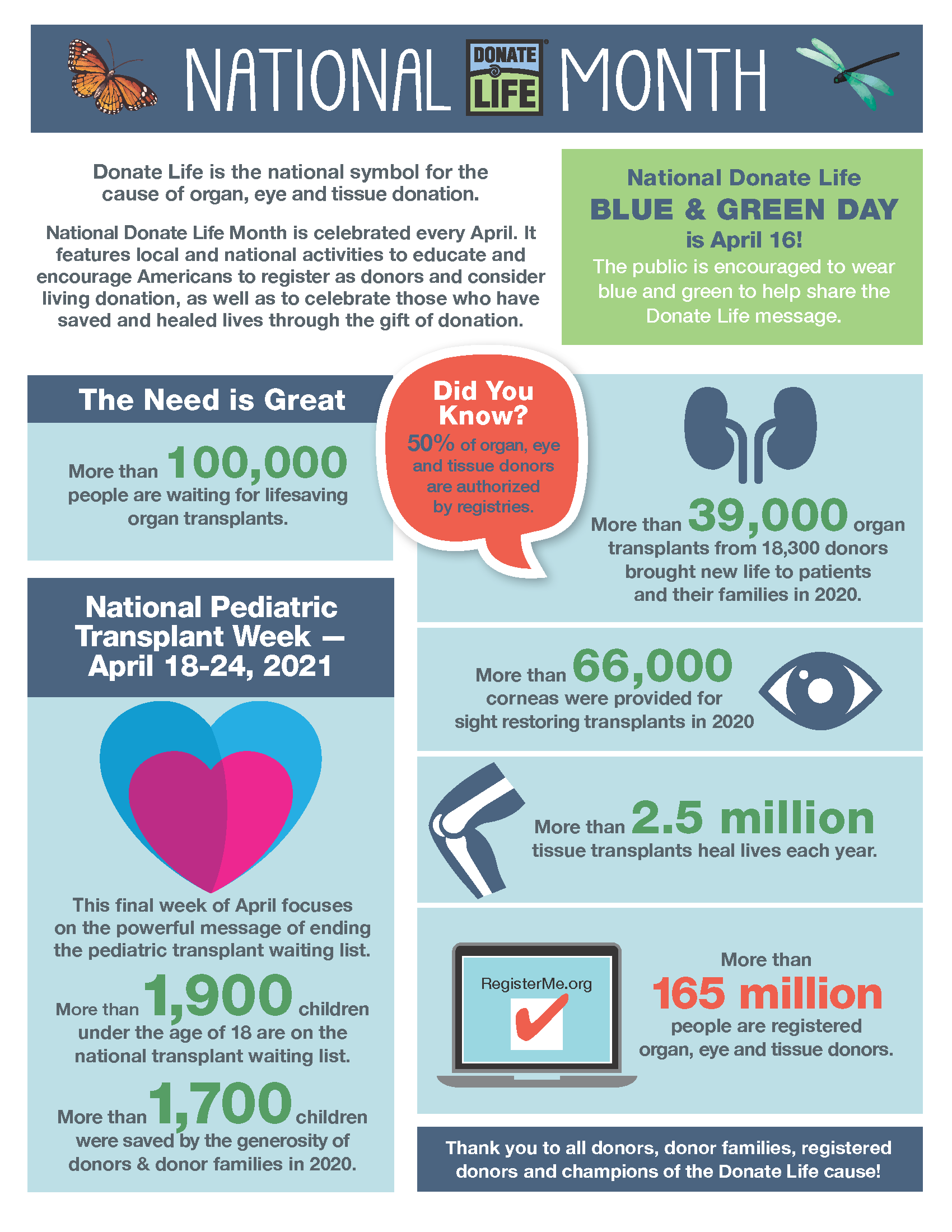 Page 1 of an infographic by Donate Life about Donate Life Month