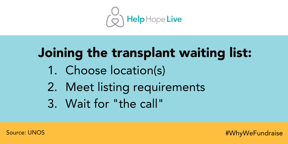 Joining the Transplant Waitlist: Choose Location, Meet Listing Requiements, Wait for The Call. Source: UNOS