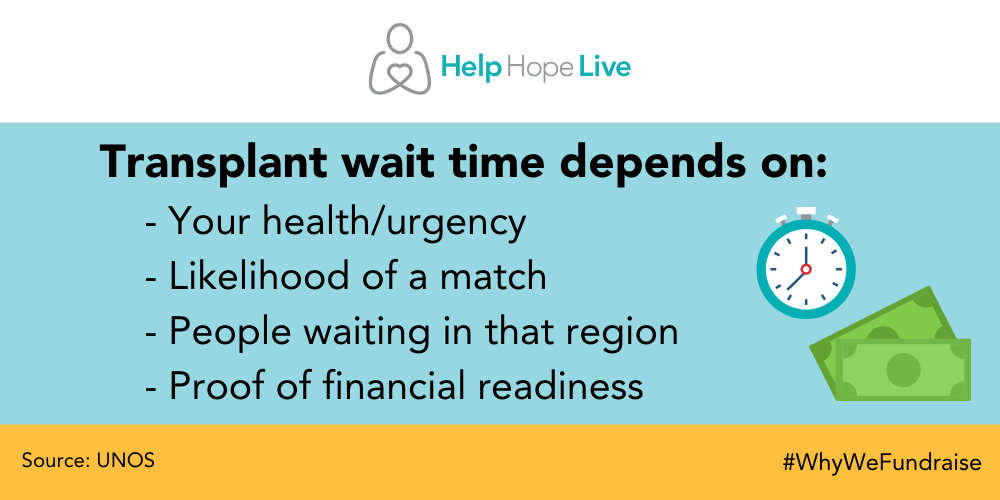 Help Hope Live time wait factors