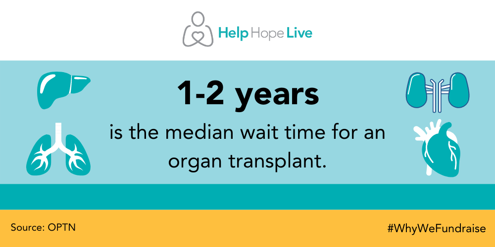 1-2 years is the median wait time for an organ transplant. Source: OPTN