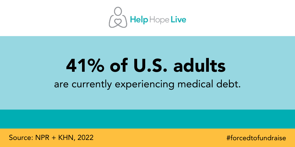 41% of US adults are currently experiencing medical debt. Source: NPR + KHN, 2022