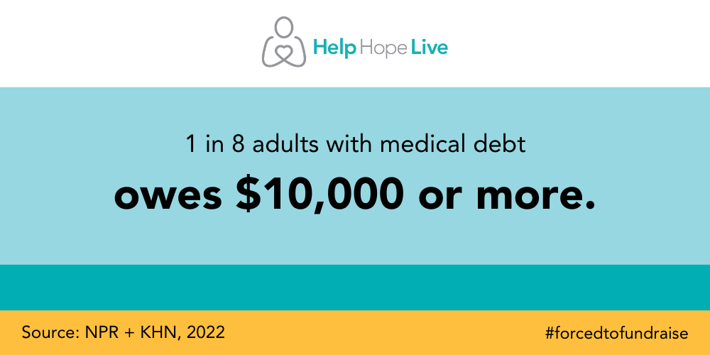 lauren on X: @pulte i hope someone sees this. i am in debt for medical  bills over $600. i have a rare kidney disease and my bank account is in the  negative.