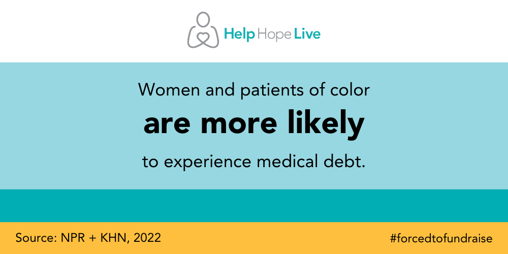 Women and patients of color are more likely to experience medical debt. Source: NPR + KHN, 2022