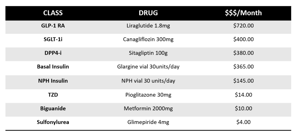common diabetes drugs and their costs
