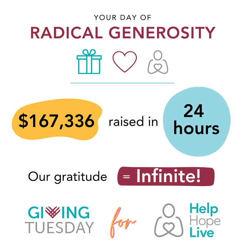 GivingTuesday for Help Hope Live wrapup reads $167,336 raised in 24 hours