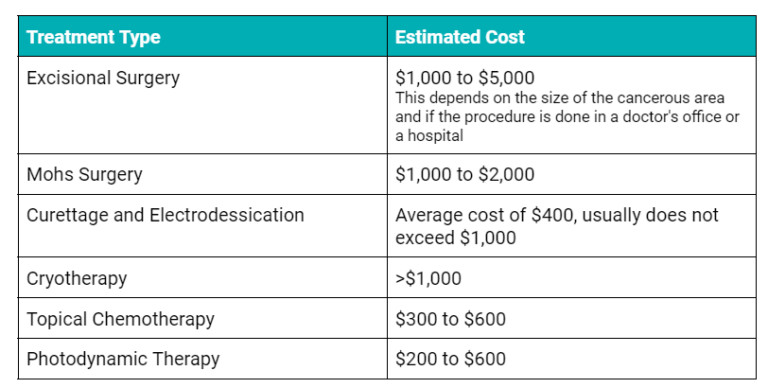 Skin Cancer Financial Assistance   Skin Cancer Treatment Costs 768x388 