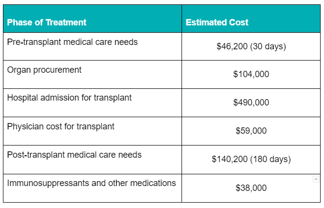 liver transplant cost chart 