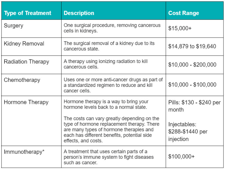Kidney Cancer Financial Assistance