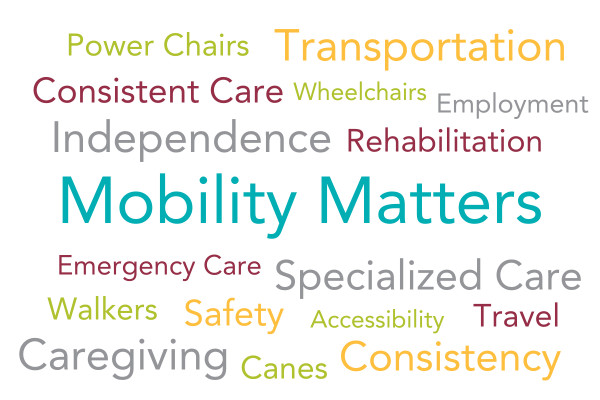 A wordcloud graphic reads Mobility Matters: power chairs, transportation, consistent care, wheelchairs, employment, independence, rehabilitation, emergency care, specialized care, walkers, safety, accessibility, travel, caregiving, canes, consistency.