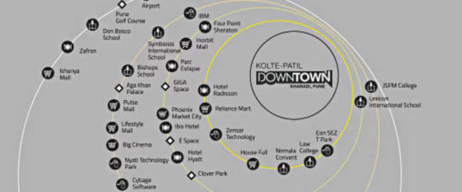 Kolte Patil Downtown City Vista Kharadi - Location Map