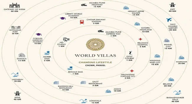 Arihant World Villas Panvel - Location Map
