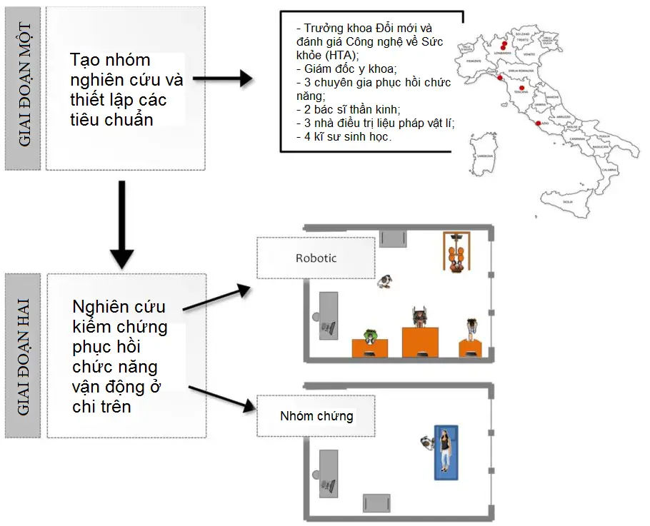 Thiết bị hỗ trợ phục hồi chức năng cơ bản