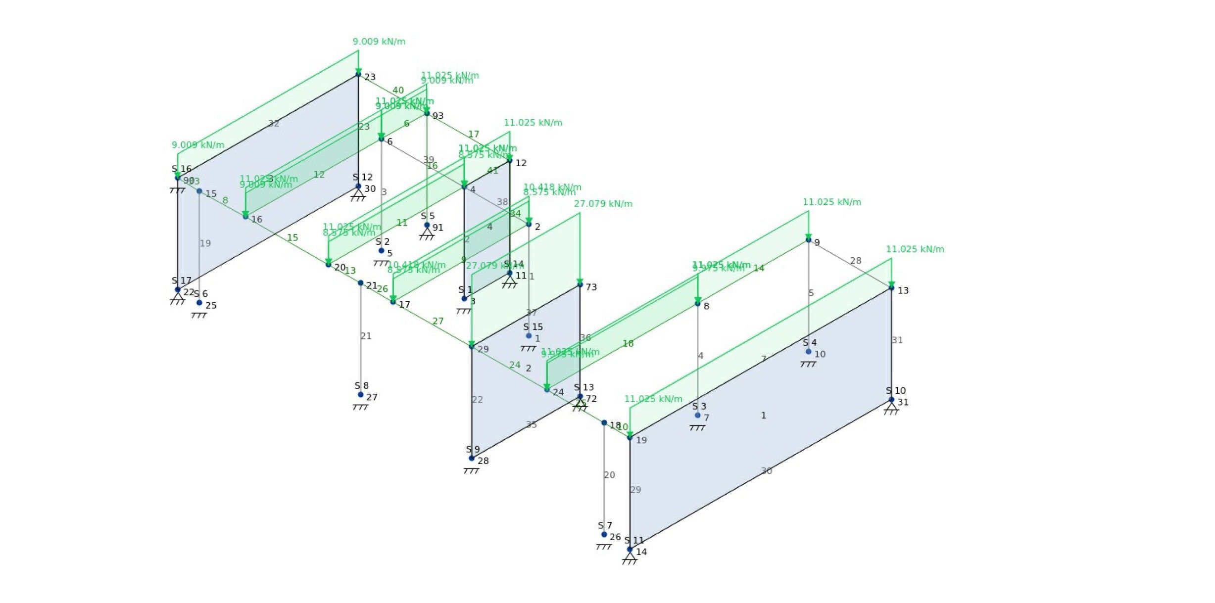 Structural analysis mockup